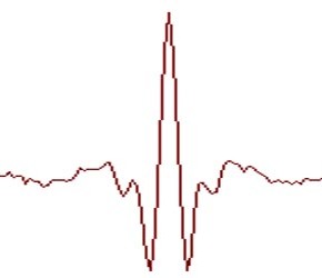 Understanding The Cross Correlation Function