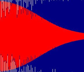 Removing Phase Delay Using A Phaseless Filter