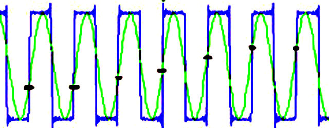 Read more about the article Phase Angle Between Signals