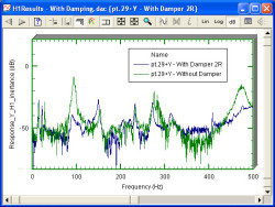 Entire frequency range