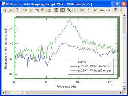 Frequency range of interest (dB scale)