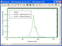 Frequency range of interest (linear scale)