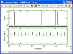 Tachometer and valve control signal