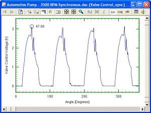 Valve control voltage at 3500rpm