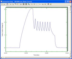 Valve control voltage showing high frequency content