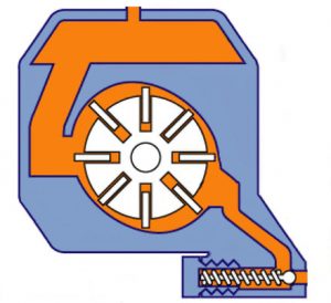 Rotary pump under test