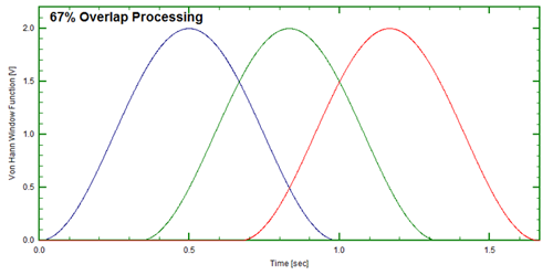 Figure 12: 67% overlap