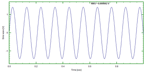 Figure 3: 9.5Hz Sinusoid