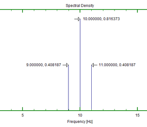 Amplitude And Energy Correction – A Brief Summary