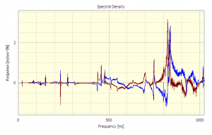 Read more about the article A Simple Frequency Response Function