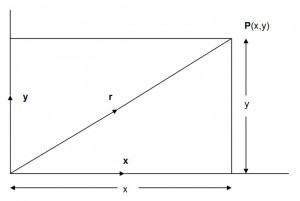 Combining vectors into a resultant vector