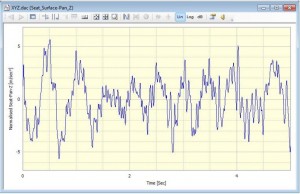 Z direction acceleration used to calculate resultant vector