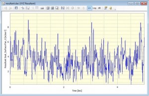 Result vector of acceleration