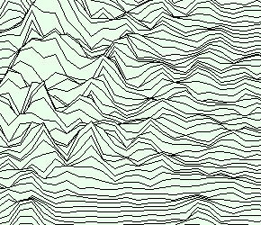 Waterfall Analysis: Frequency Resolution and Smearing