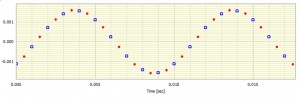 Direct generation v rectangular integration (time adjusted)