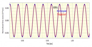 600Hz example