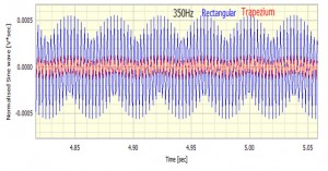 350Hz example