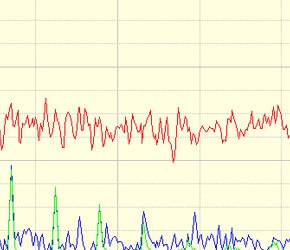 A Different Way Of Averaging – Time Synchronous Averaging