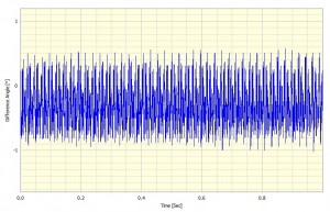 The first 1 second of the angular displacement signal