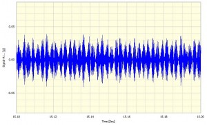 Section of original time history after filtering