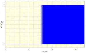 Tachometer signal