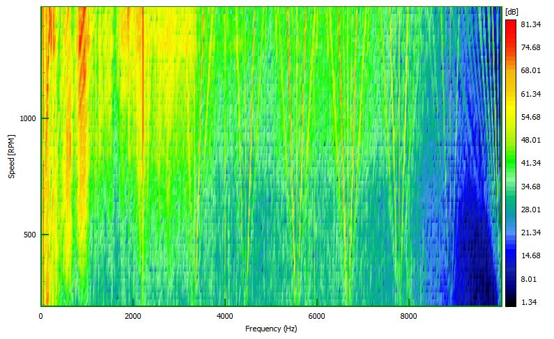 Speed v frequency waterfall