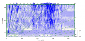 Waterfall created using a suitable frequency resolution