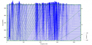 The same data as Figure 1 analysed with a bigger block size