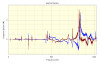 What is a frequency response function (FRF)? | Prosig Noise & Vibration Blog