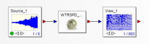 Processing steps required to create the waterfall