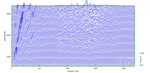 A waterfall plot with an x axis in frequency (Hz)