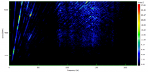 Waterfall as an intensity plot