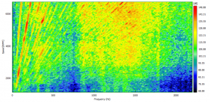 Intensity plot shown in dB