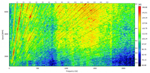 Intensity plot in dB with order lines shown