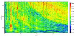 Intensity plot in dB with order lines shown and plotted against order