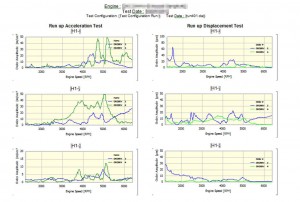 Example report of exhaust vibration measurement