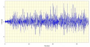 Example of simulated earthquake motion used for seismic qualification testing