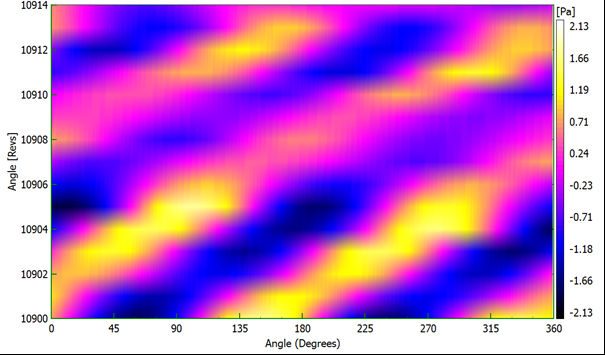 Color coded amplitude-blower angular domain 