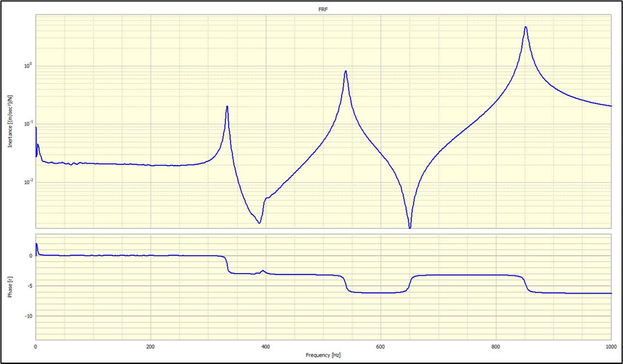 Frequency response of a steel bar suspended by elastic bands for hammer testing