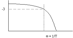 RC Filtering - Cut off frequency