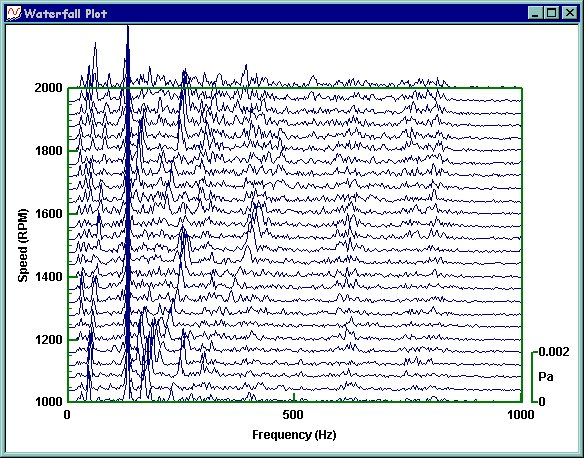 Example waterfall of steering pump noise